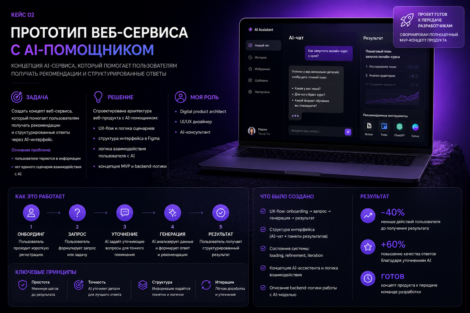 Проектирование AI-веб-сервиса